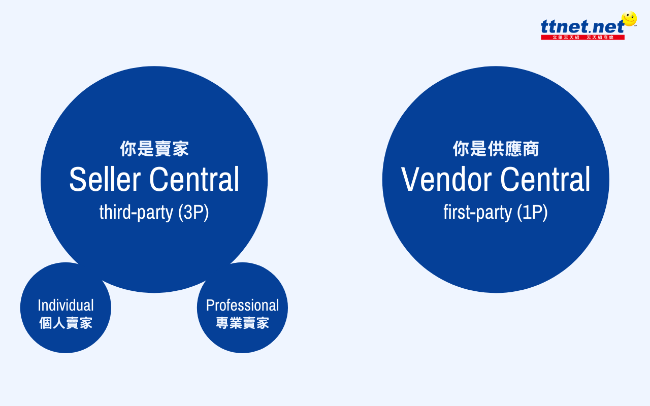 亞馬遜賣家差異